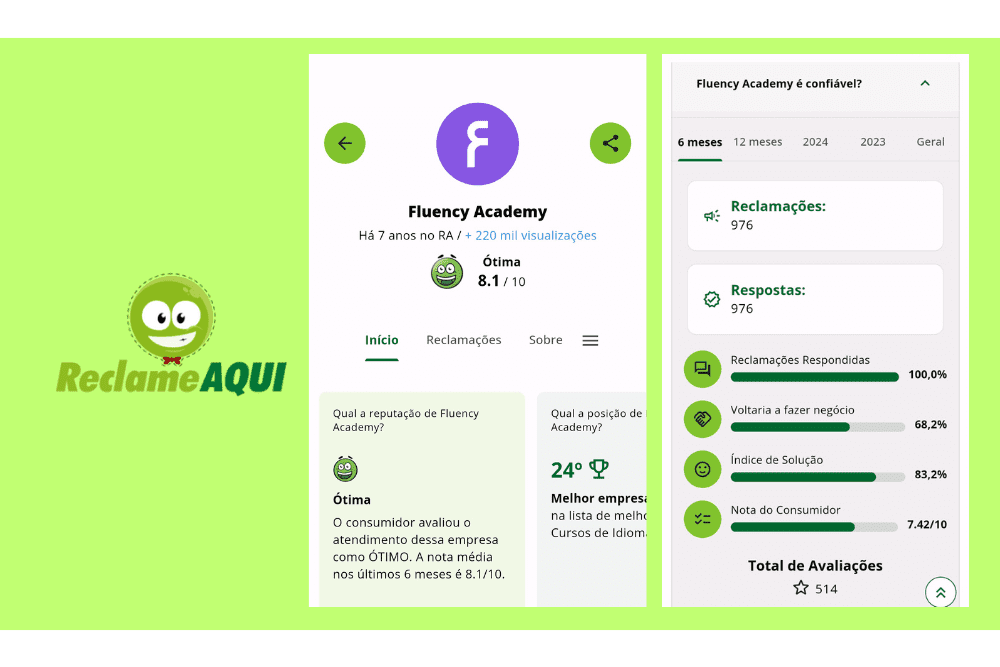 Avaliação da Fluency Academy mostrando altos índices de satisfação e reputação excelente com avaliações positivas e inovação no ensino de idiomas.